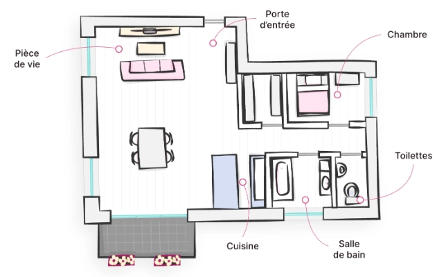 Où placer les capteurs environnementaux ?